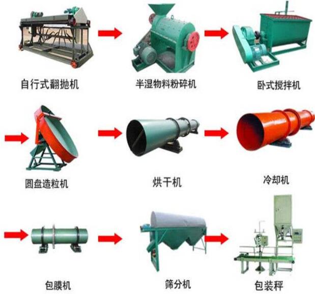 小型有機(jī)肥全套生產(chǎn)設(shè)備的選購誤區(qū)有哪些？