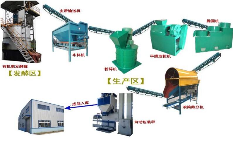 雞糞有機(jī)肥生產(chǎn)線(xiàn)設(shè)備