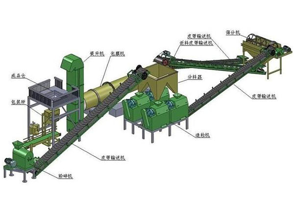 為什么說有機(jī)肥加工廠要建到交通便利的地方？
