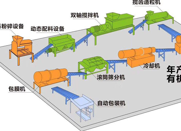 鵝糞、鴨糞能作為生產(chǎn)有機(jī)肥料的原料嗎？