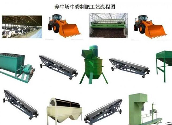 一般小型的養(yǎng)殖場糞便會(huì)選擇哪種堆肥方法來堆制有機(jī)肥？